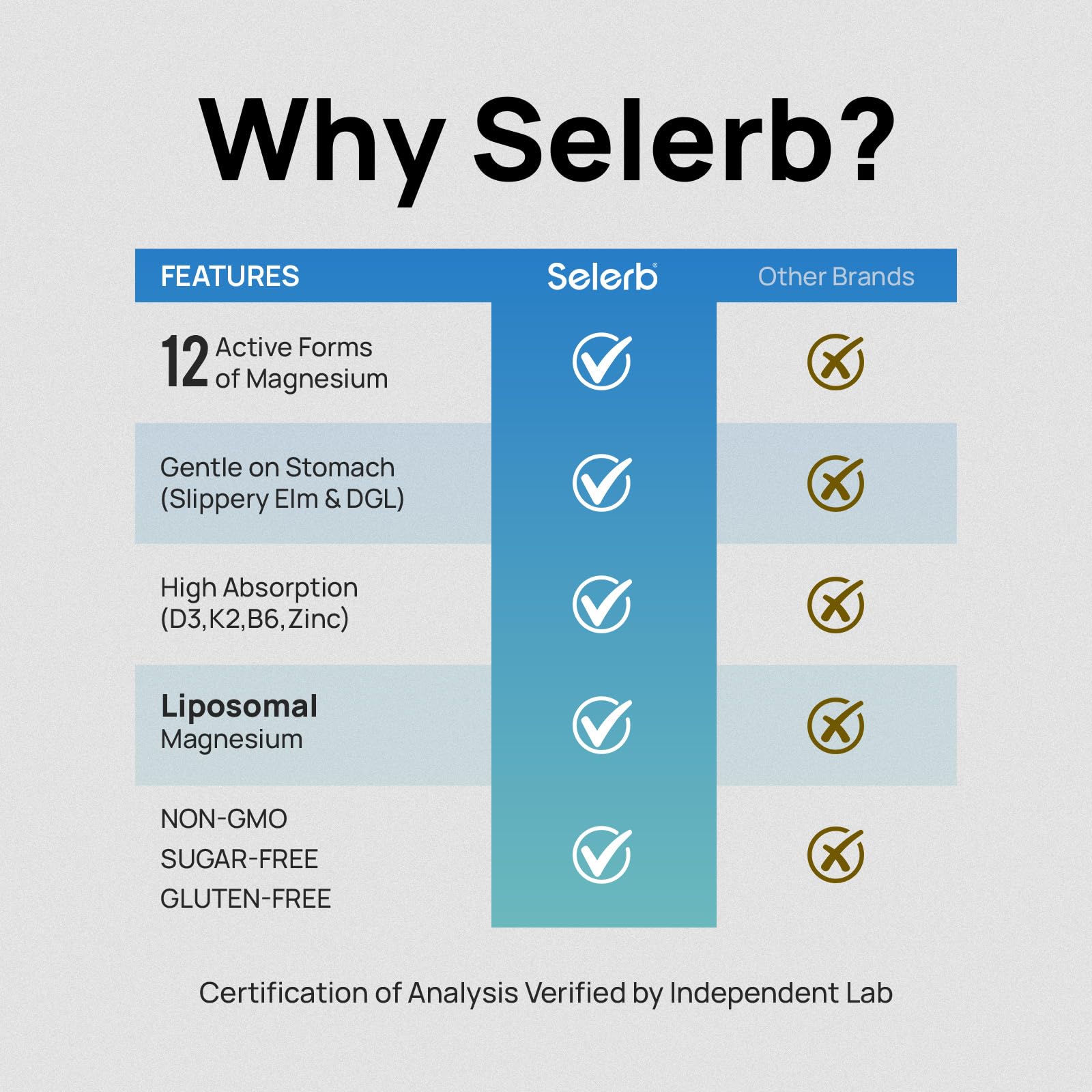 Selerb Magnesio 18 en 1, apoyo diario para sueño y relajación.