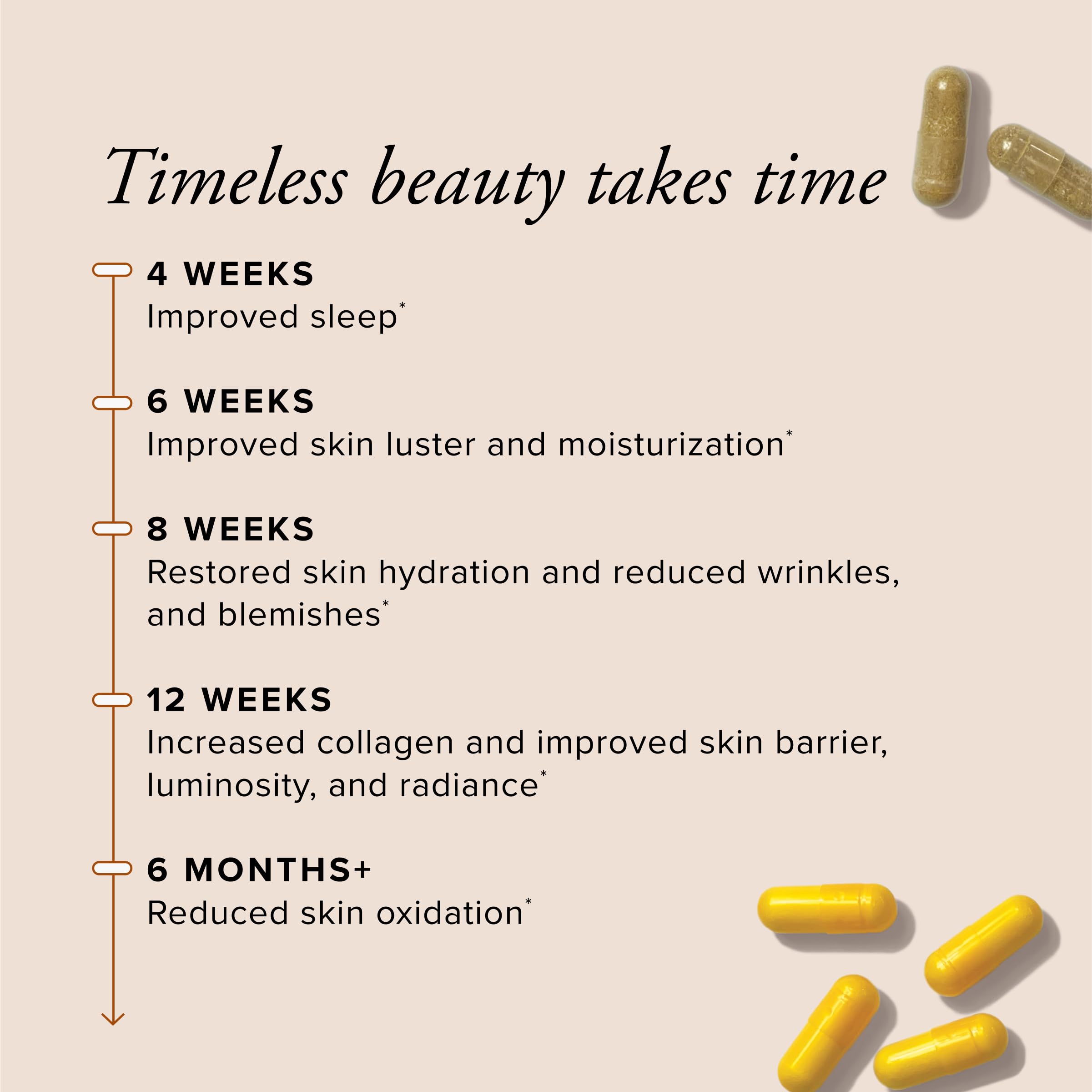 Serovital Skin Revive, envase visto de frente, comunica la fórmula dual para la piel.
