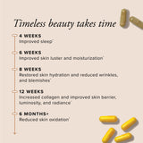 Serovital Skin Revive, envase visto de frente, comunica la fórmula dual para la piel.