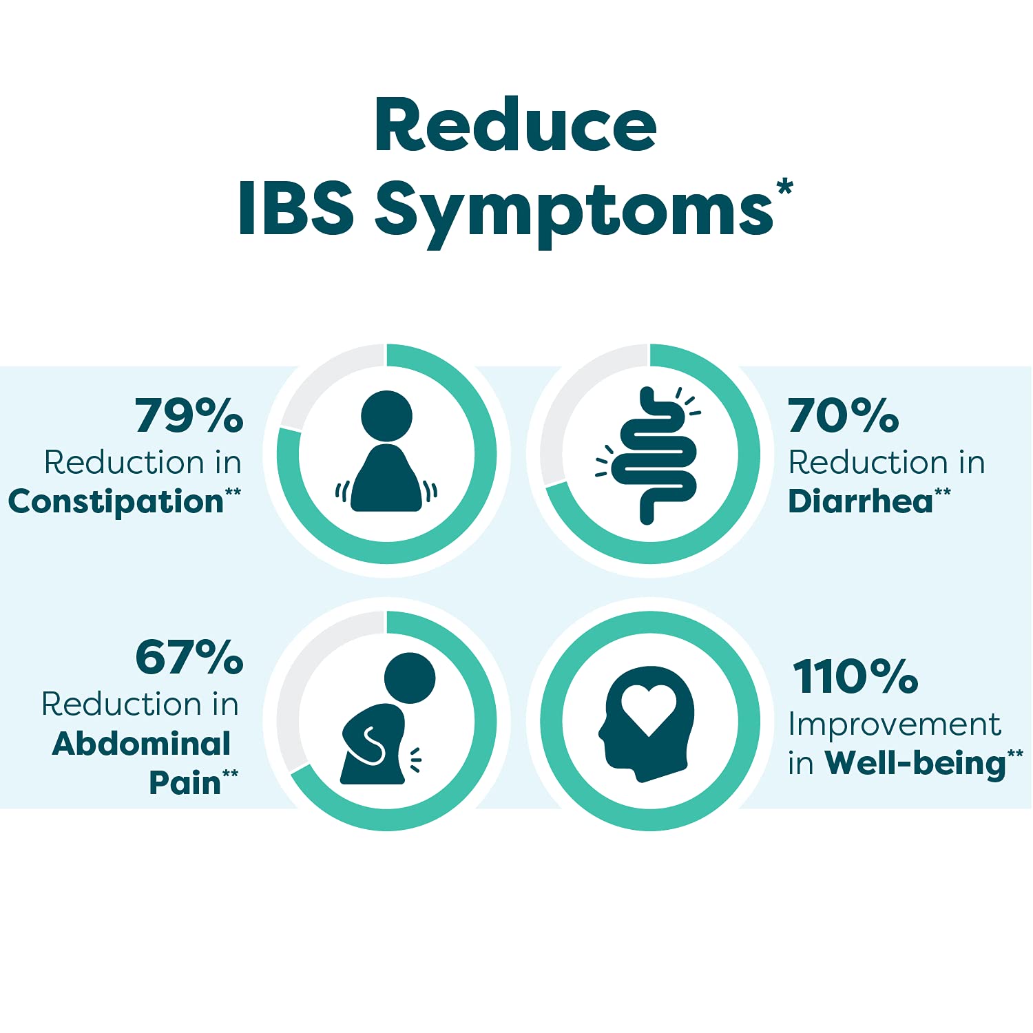 Etiqueta de SFI Health Ther-Biotic Pro IBS Relief con detalles de ingredientes.