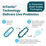 Sunfiber prebiótico en la fórmula de SFI Health Ther-Biotic Pro IBS Relief.