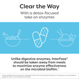 SFI Health Ther-Biotic InterFase caja elegante protege la fórmula.