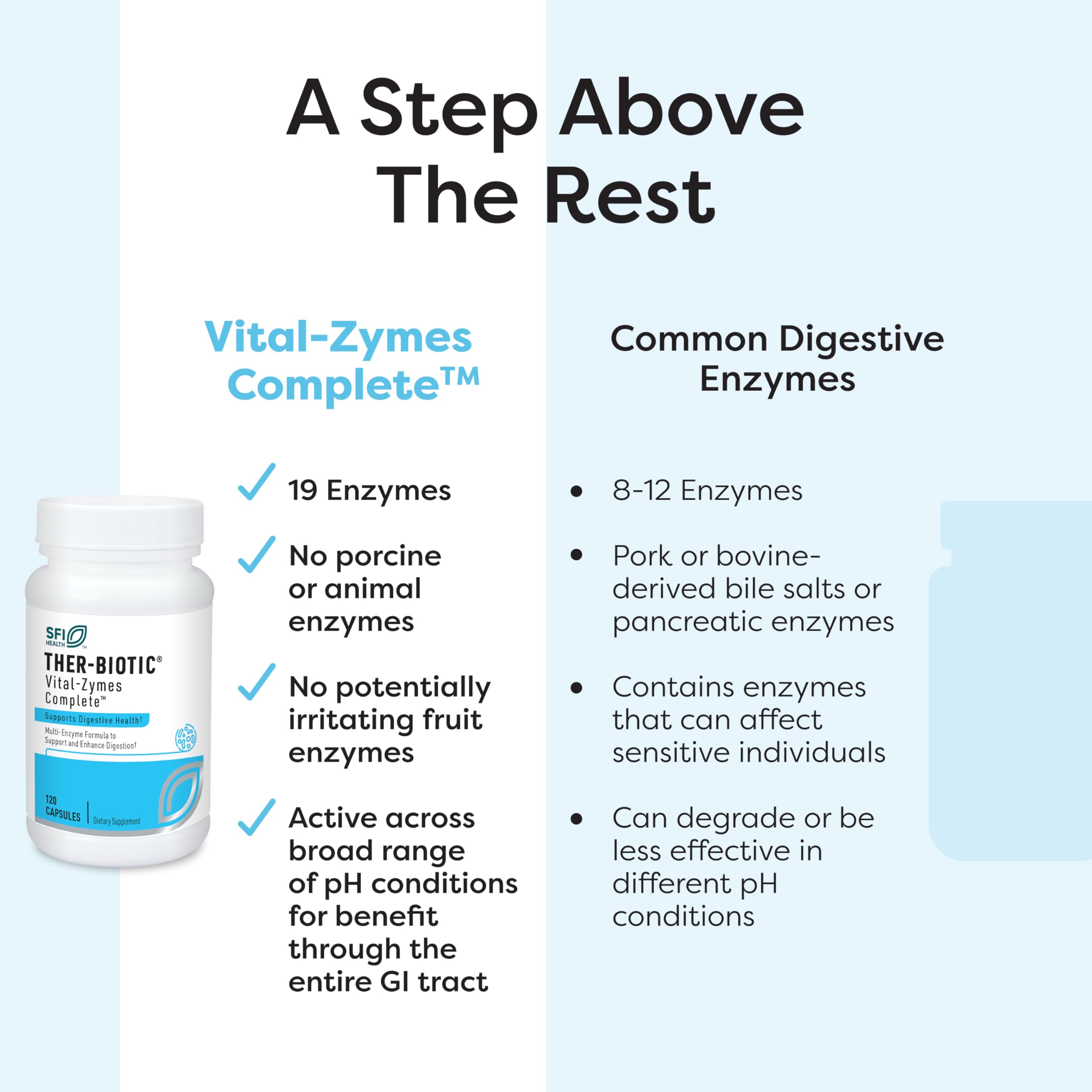 SFI Health Vital-Zymes Complete: diseño estable en pH 2–10 para soporte digestivo.
