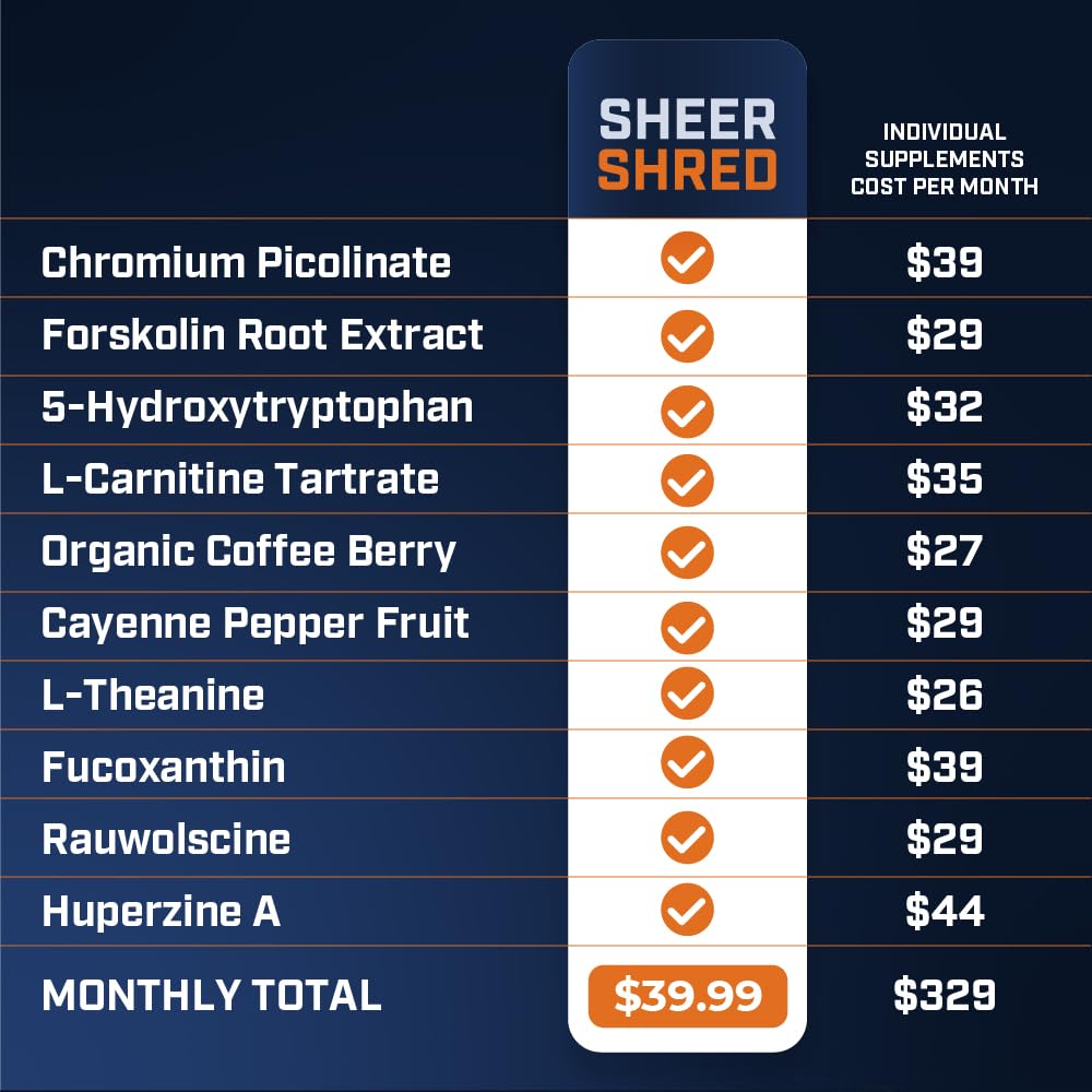 Empaque BPM en Estados Unidos para Sheer Strength Labs termogénico