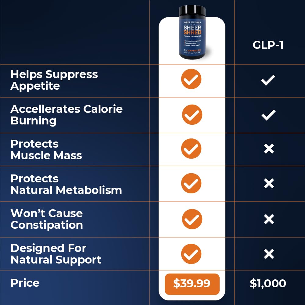 Ingredientes clave en la fórmula de Sheer Strength Labs termogénico