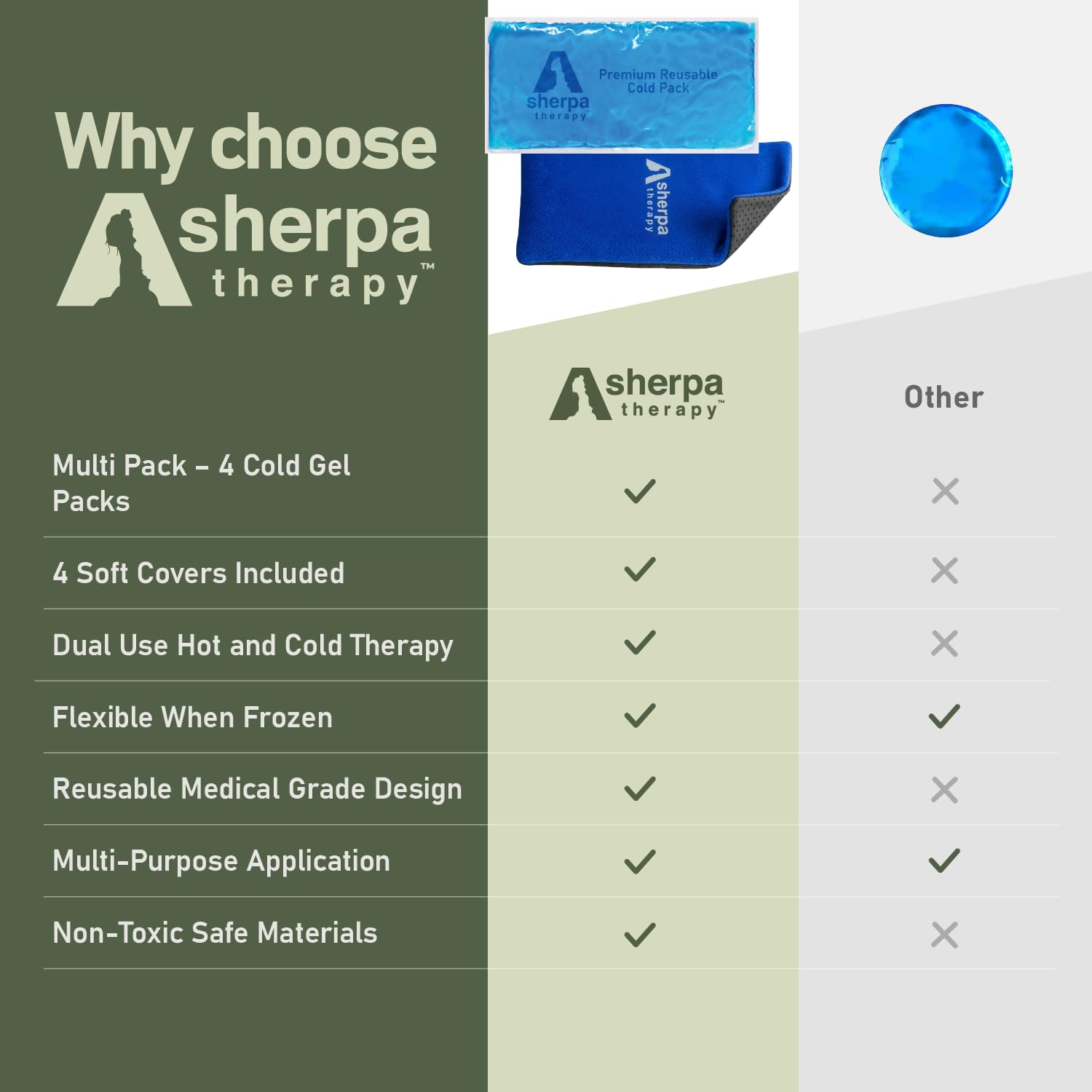 Sherpa Therapy 4PK tamaño compacto para llevar en bolso durante viajes.