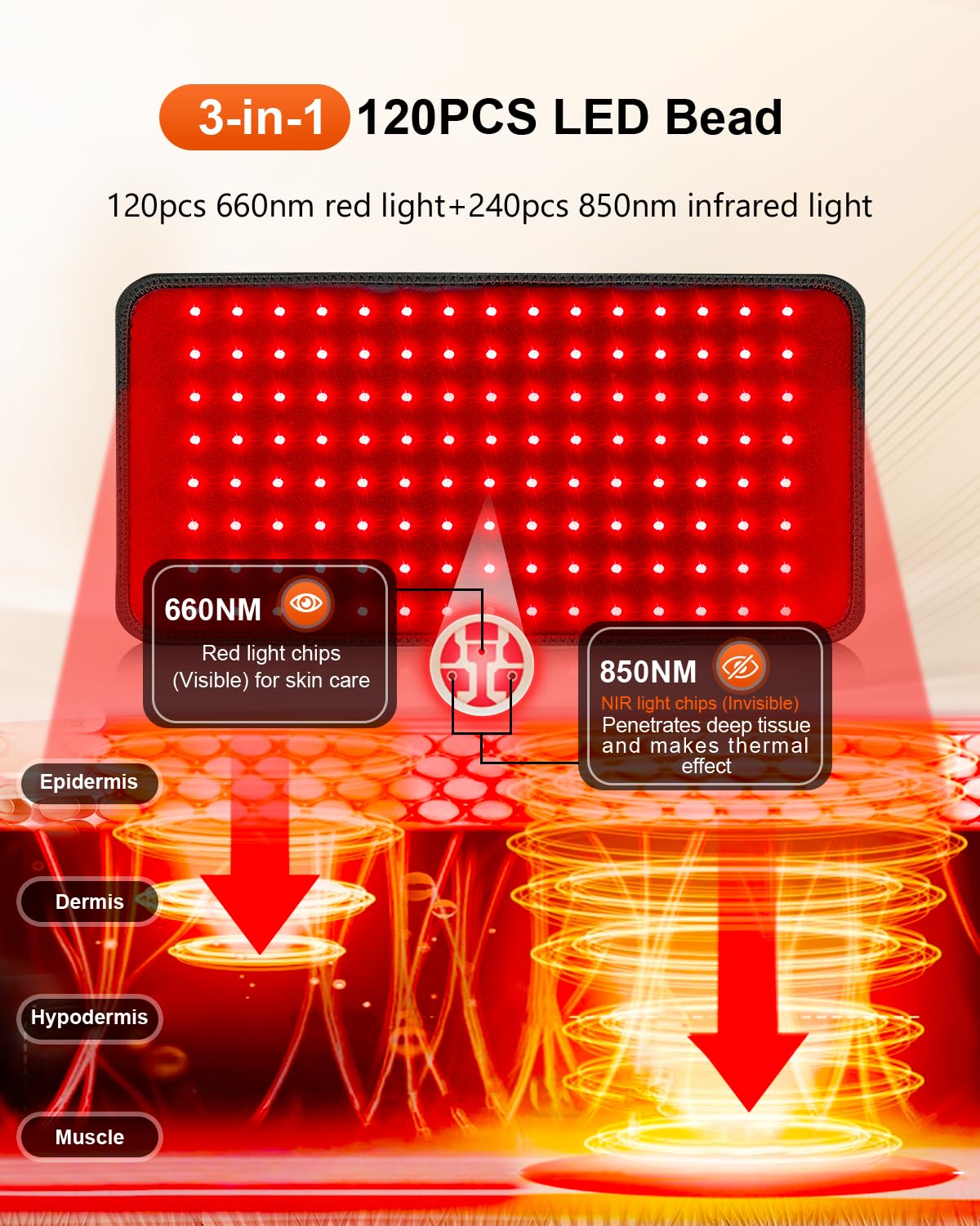 SHEVIEW: uso en cuello con luz roja 660nm para confort diario