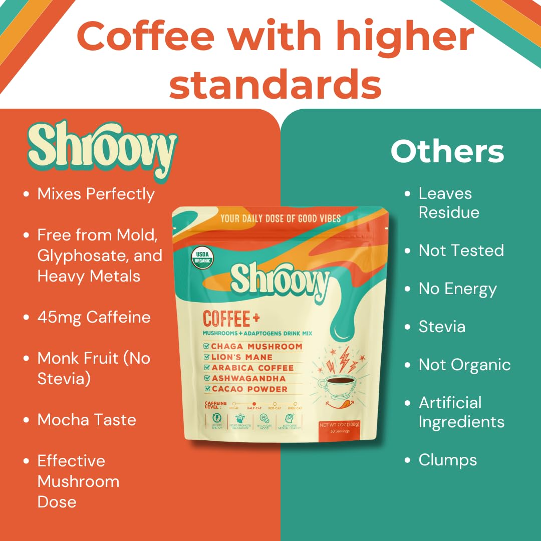 Shroovy uso en recetas y bebidas con hongos