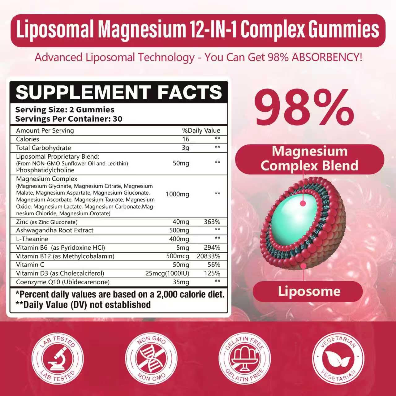 Absorción liposomada mejora la entrega de magnesio en Simhould.