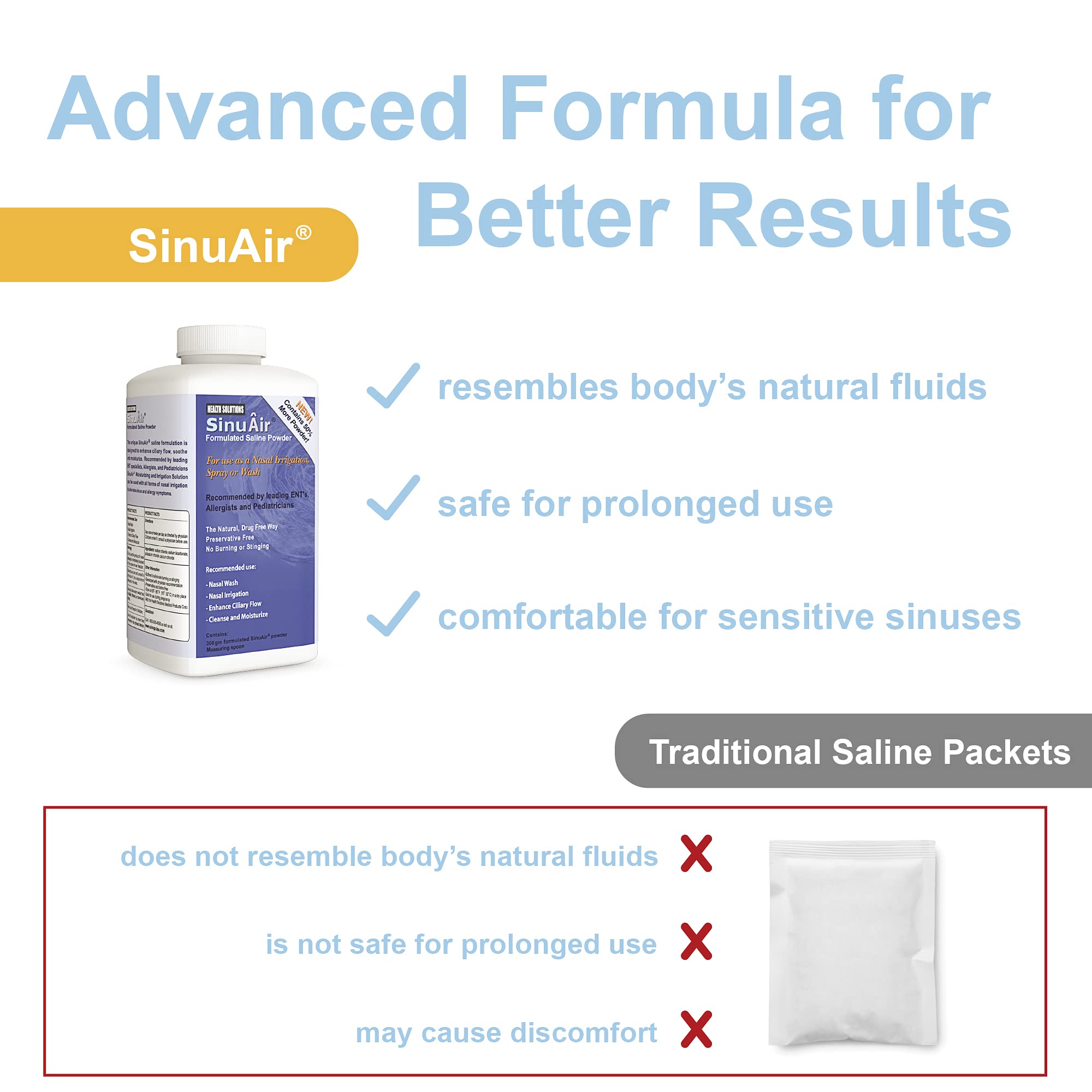 SINU PULSE ELITE: fórmula natural recomendada por médicos para confort nasal.