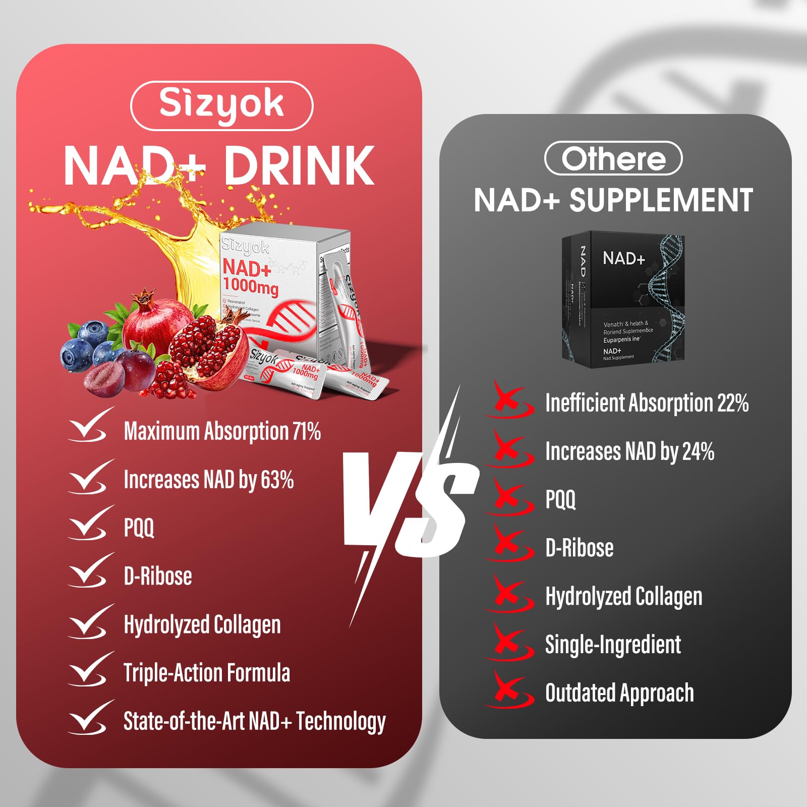 Sizyok NAD+ con etiqueta resveratrol, destaca trans-resveratrol para soporte antioxidante.