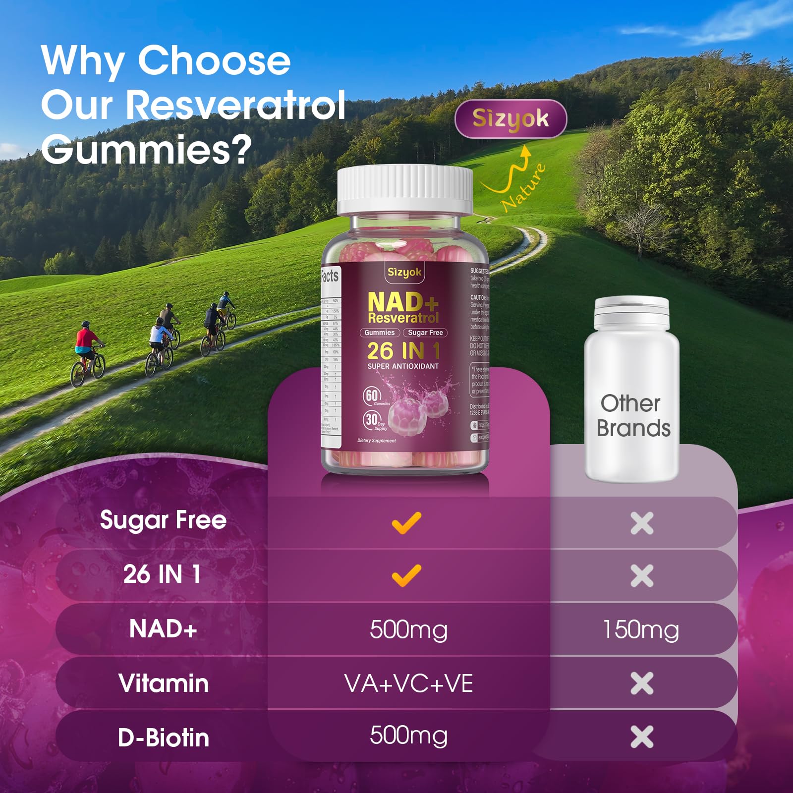 Sizyok NAD Resveratrol Gomitas, estilo de vida activo con apoyo antioxidante