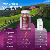 Sizyok NAD Resveratrol Gomitas, estilo de vida activo con apoyo antioxidante