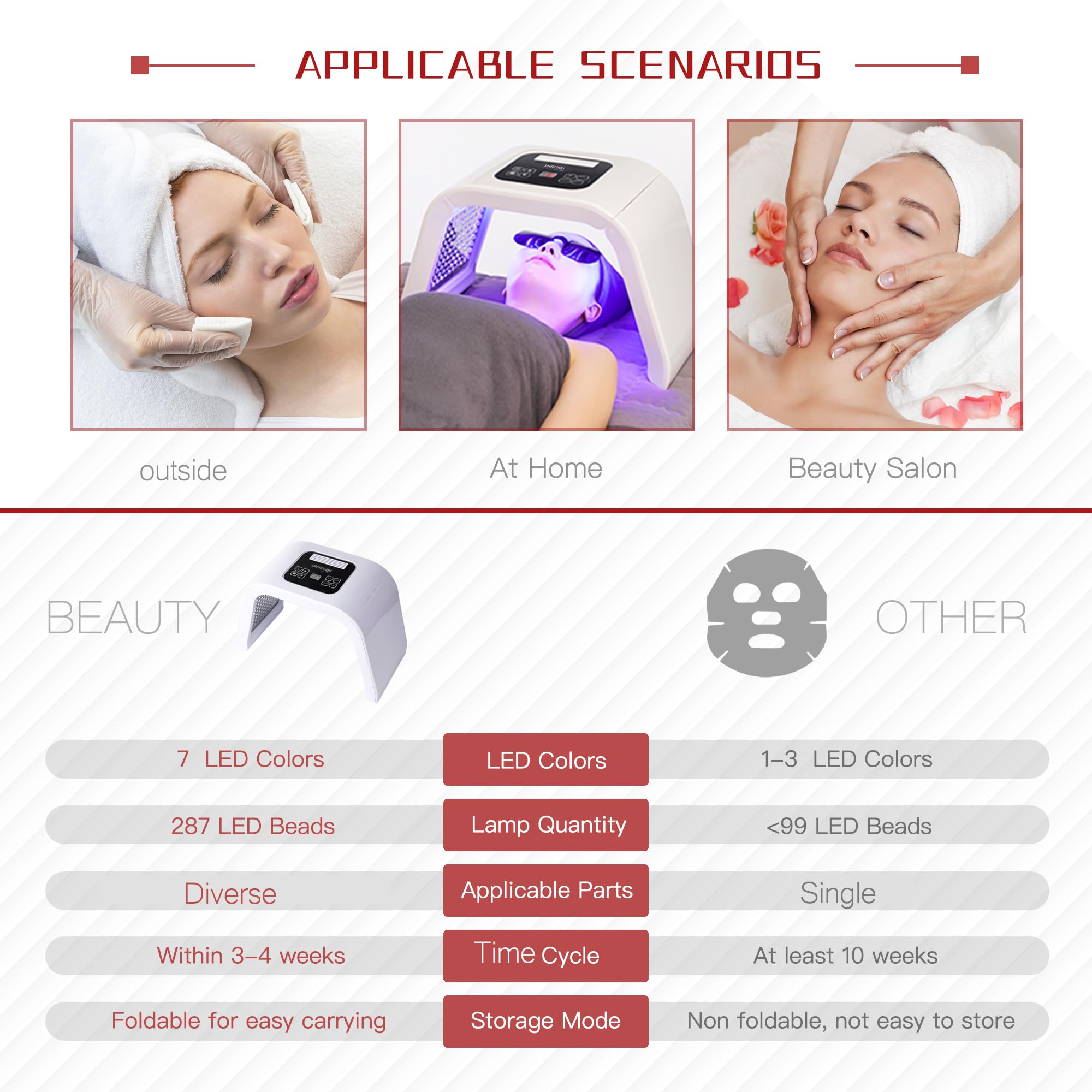SJFEHLLD mascarilla LED para uso diario, ligera y cómoda.