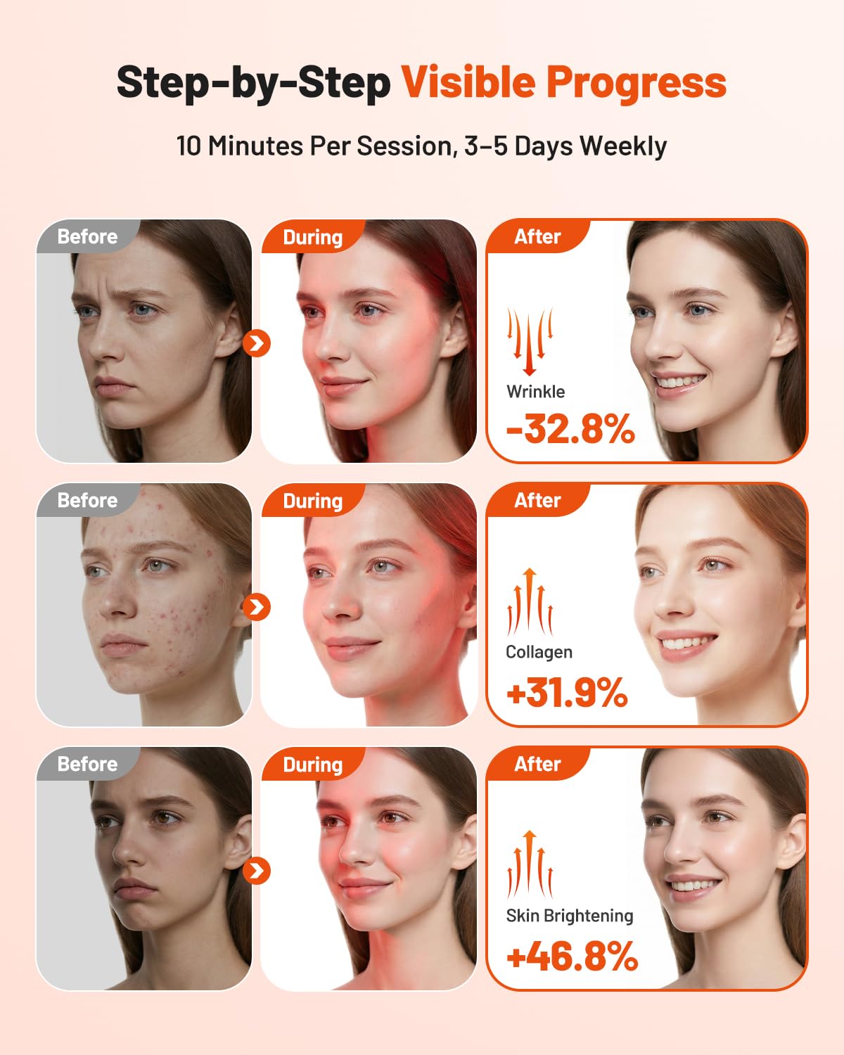SJZXUV cabezal giratorio 360 grados para orientación facial cómoda.