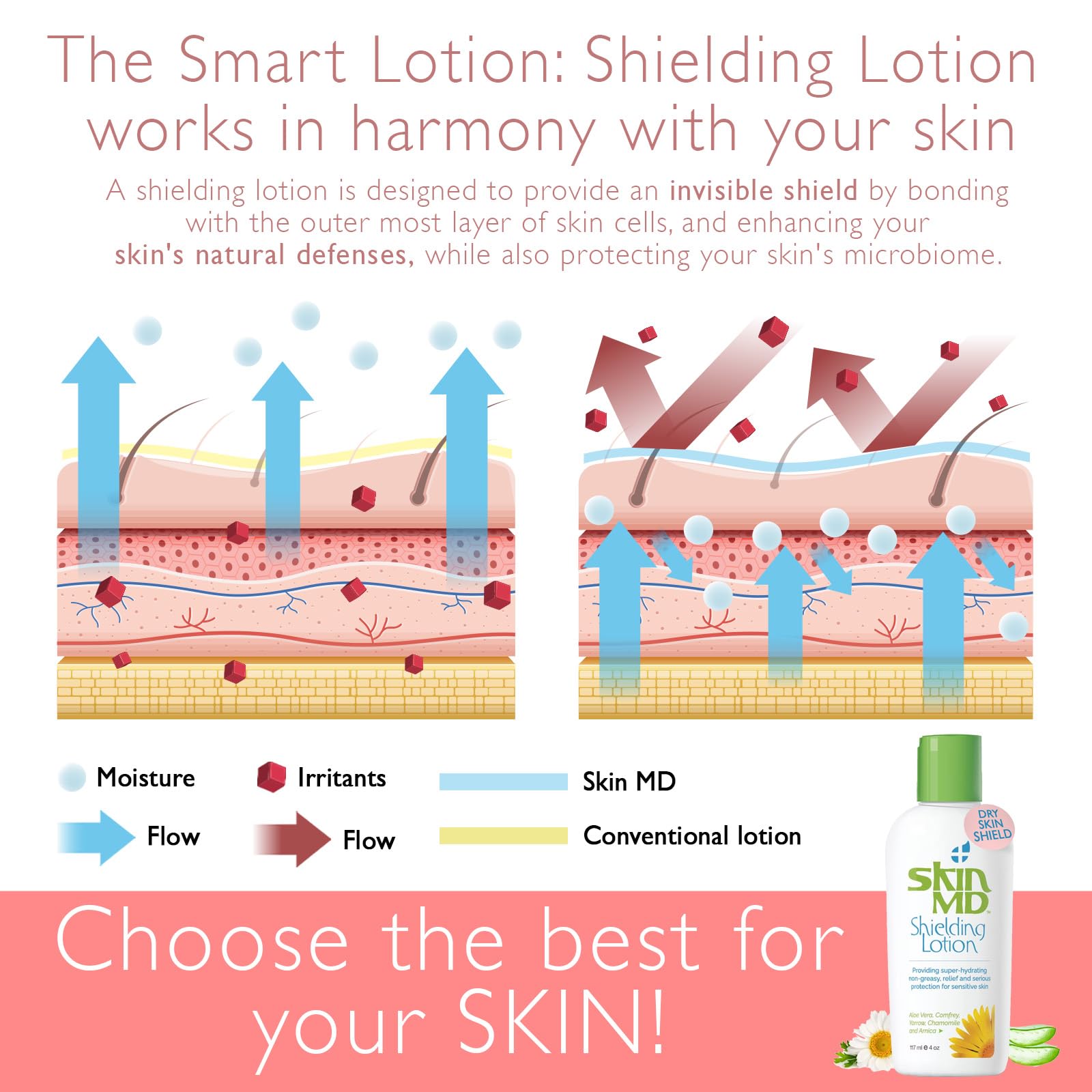 Empaque respetuoso con el medio ambiente de Skin MD Shielding Lotion.
