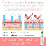 Skin MD Shielding Lotion hidrata durante todo el día sin grasa.