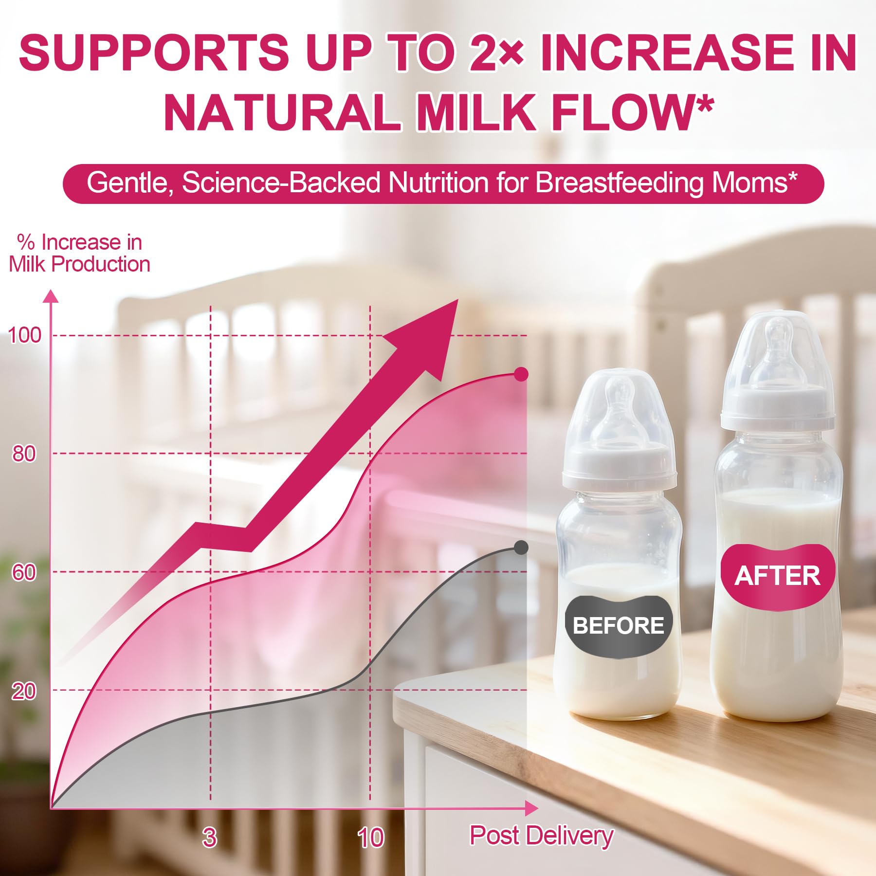 Mamá amamantando con SKLIA Liposomal Lactation