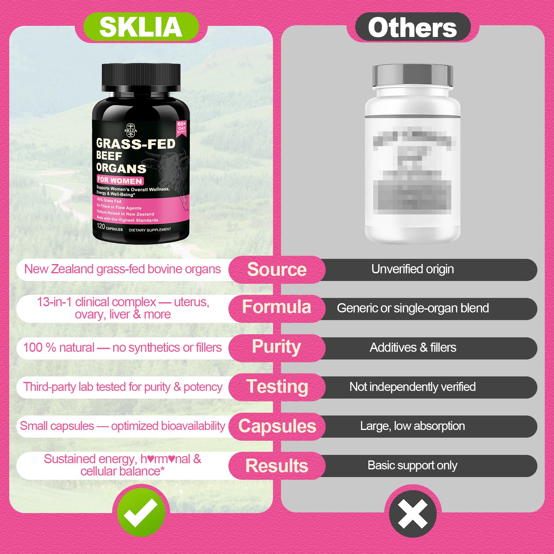 SKLIA vitaminas A y C, refuerzan defensas y piel.