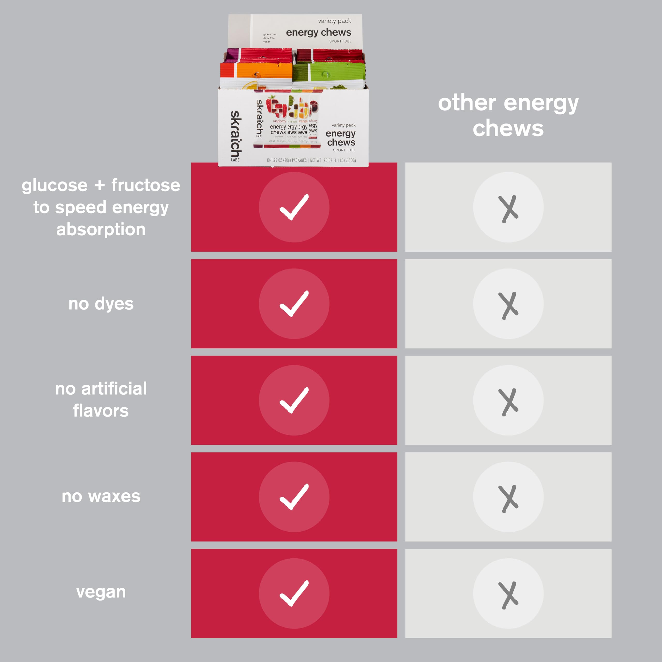 Uso entre sesiones con Skratch Labs para mantener energía.