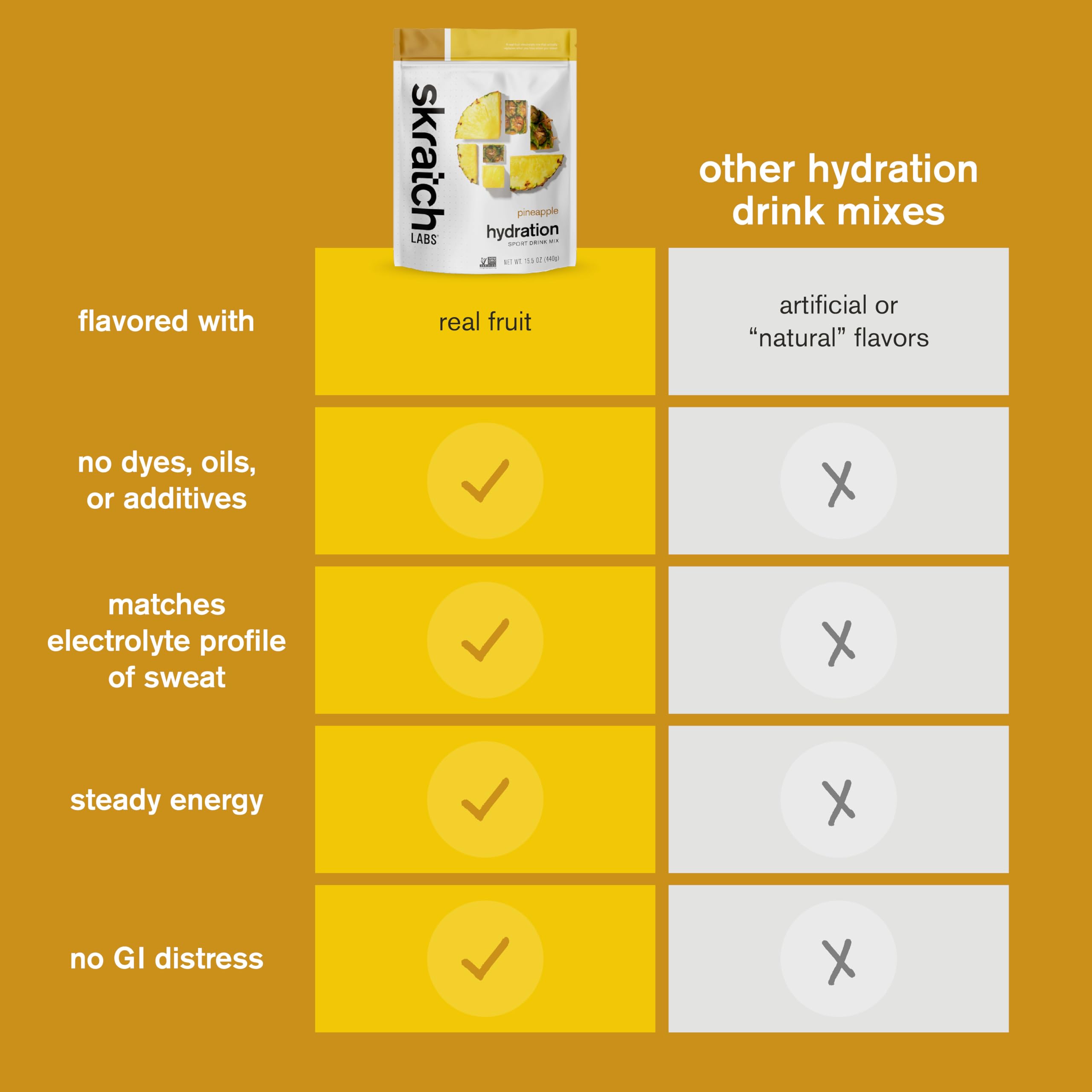 Sabor piña de Skratch Labs para una bebida agradable