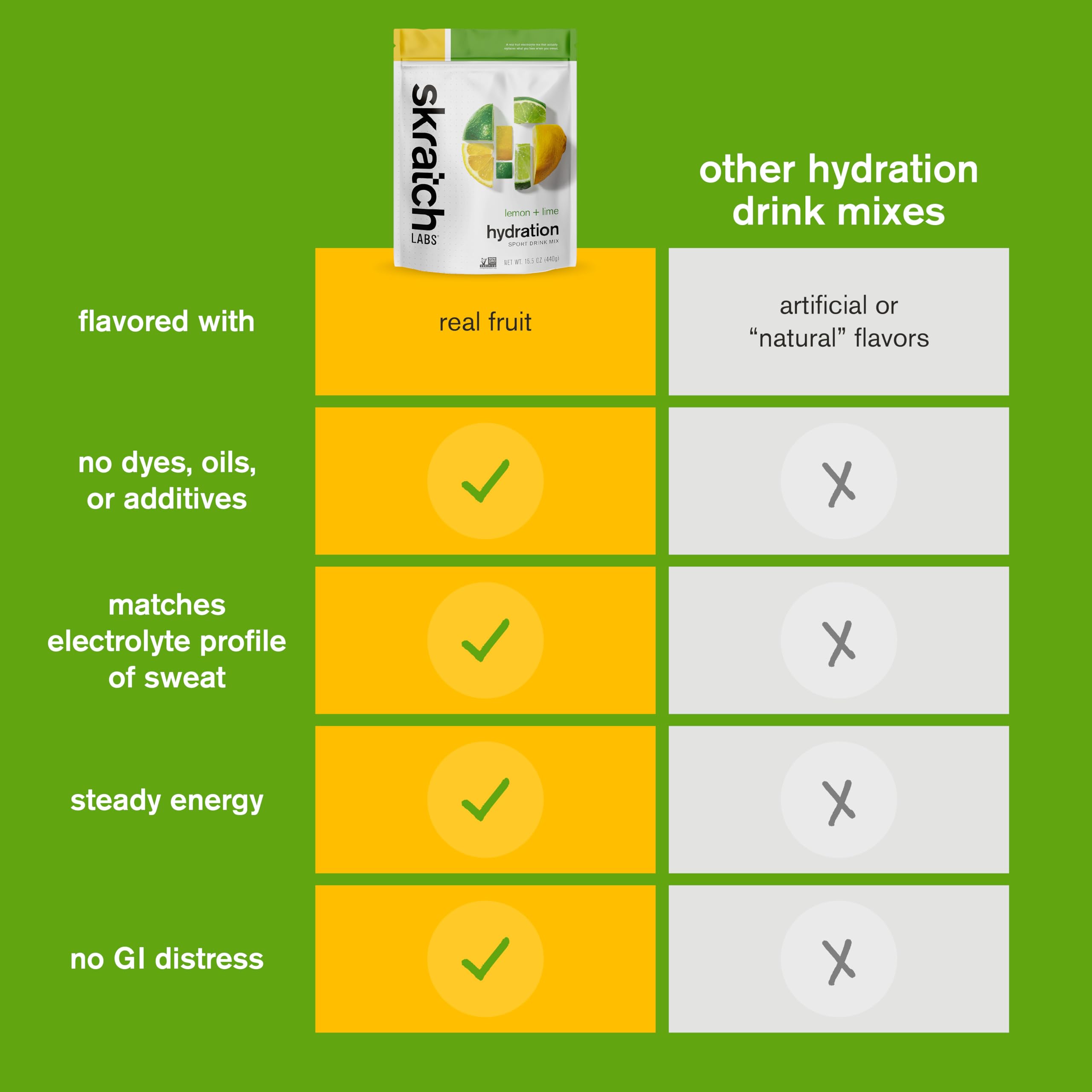 Skratch Labs Hidratación, opción vegana sin OMG para dietas específicas.