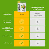 Skratch Labs Hidratación, opción vegana sin OMG para dietas específicas.