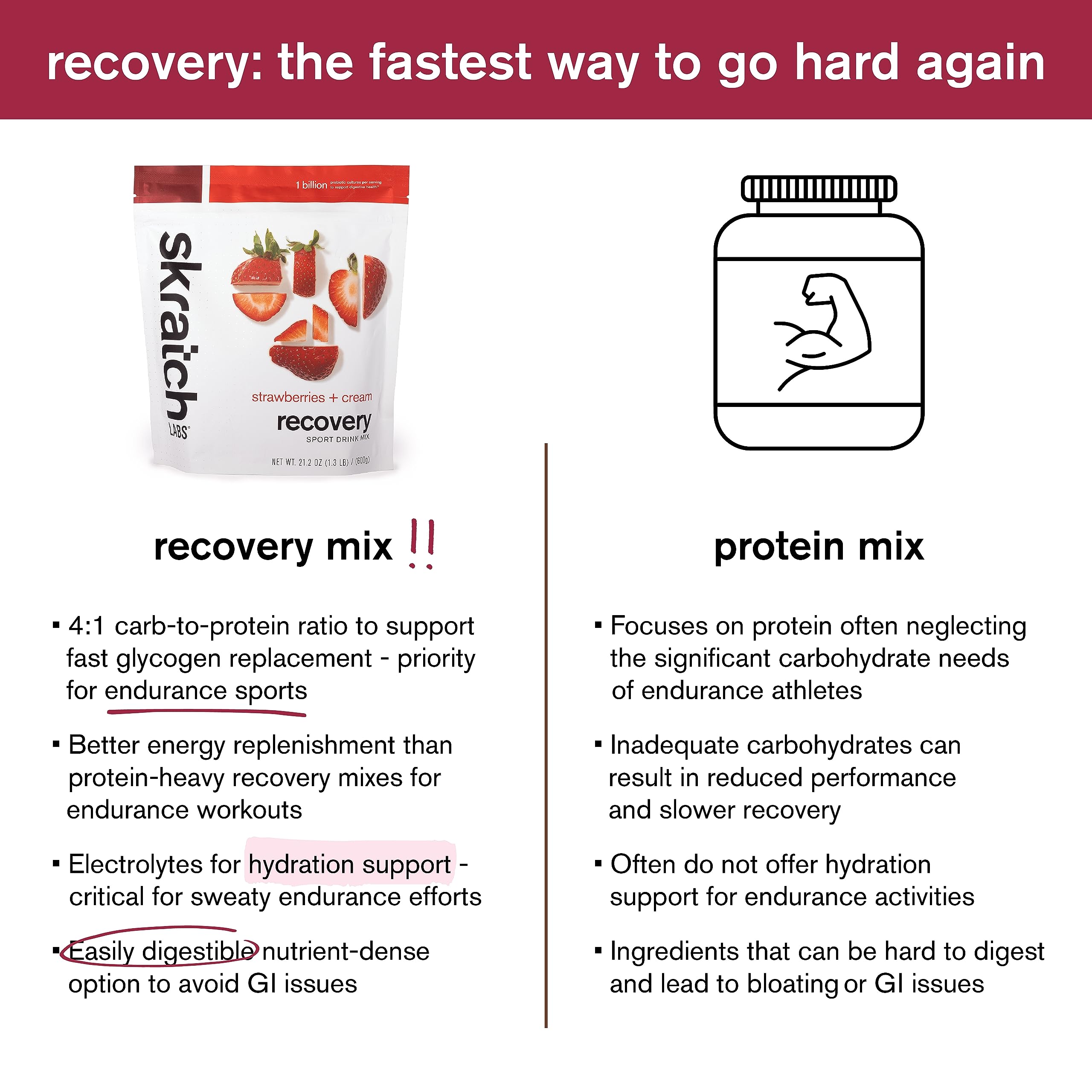 Skratch Labs sabor chocolate, opción deliciosa para recuperación post-entrenamiento