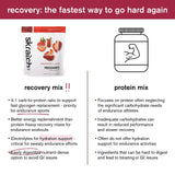 Skratch Labs sabor chocolate, opción deliciosa para recuperación post-entrenamiento