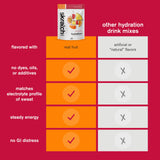 Versión vegana y libre de transgénicos de Skratch Labs