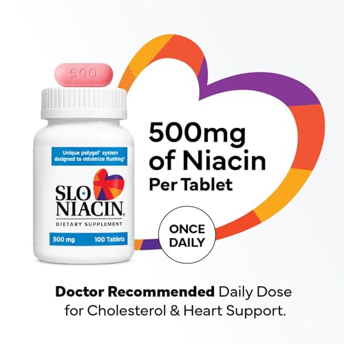 Etiqueta nutricional de Slo-Niacin para consulta rápida.