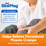 SlowMag liberación lenta para absorción sostenida de magnesio.