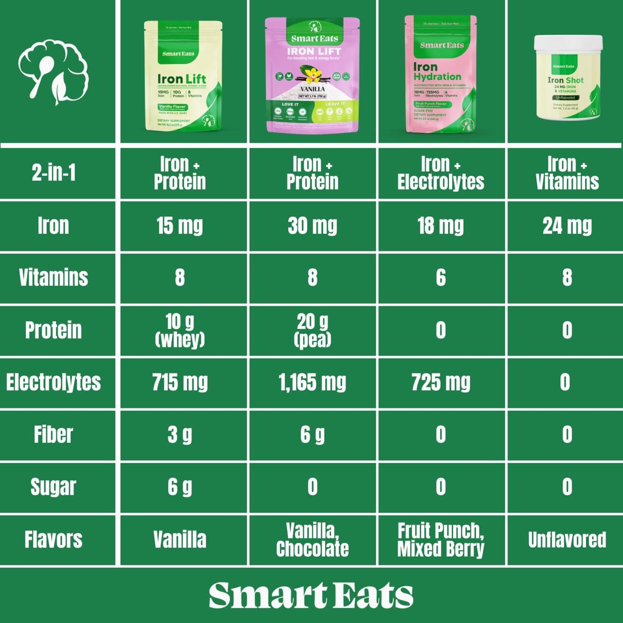 Smart Eats contenedor 30 cucharadas, práctico y ergonómico.