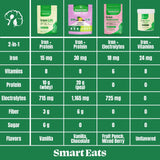 Smart Eats contenedor 30 cucharadas, práctico y ergonómico.