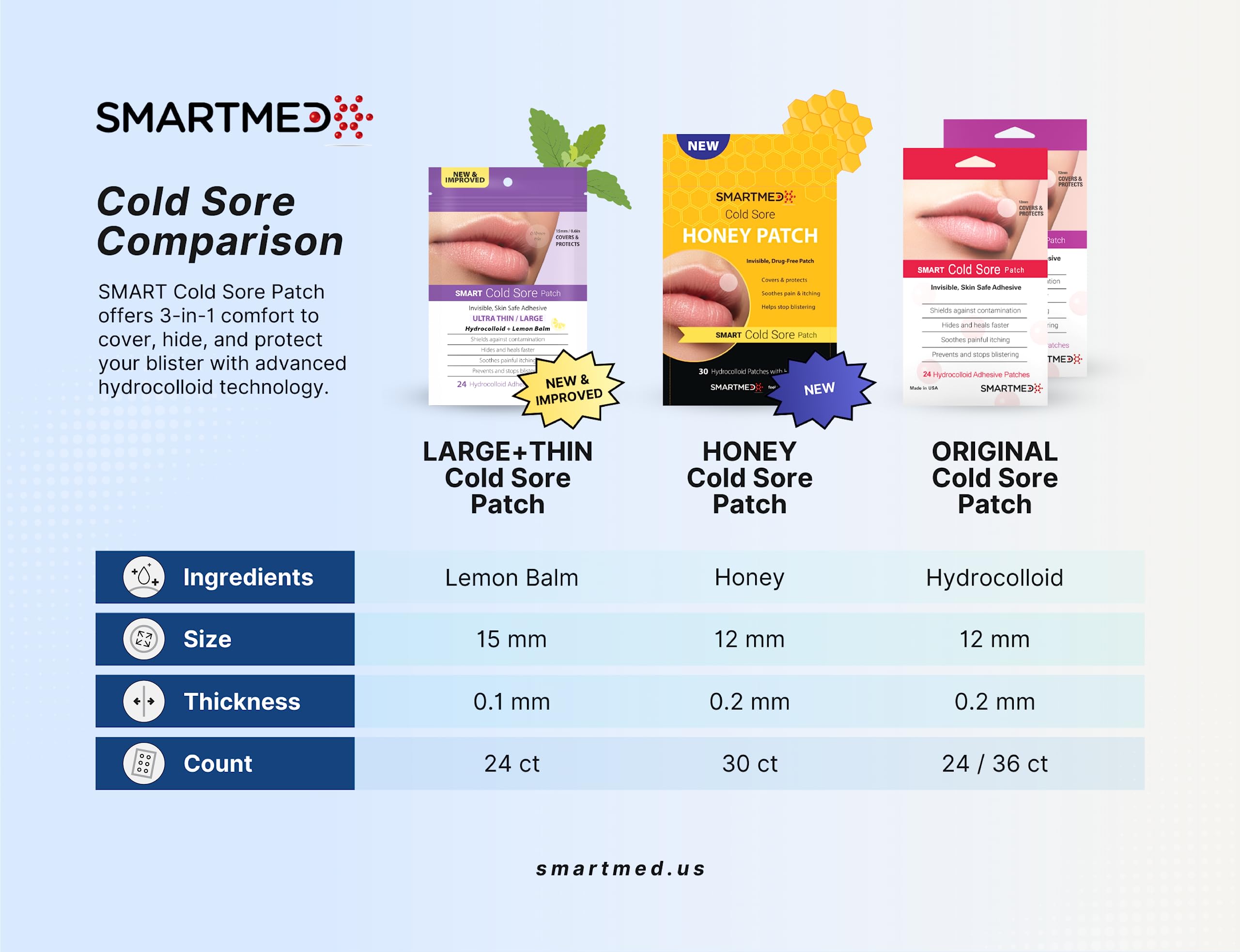 SMARTMED garantía de satisfacción para tu compra con parches individuales.