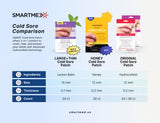 SMARTMED garantía de satisfacción para tu compra con parches individuales.