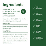 Garantía de satisfacción de 60 días de SmartMouth.