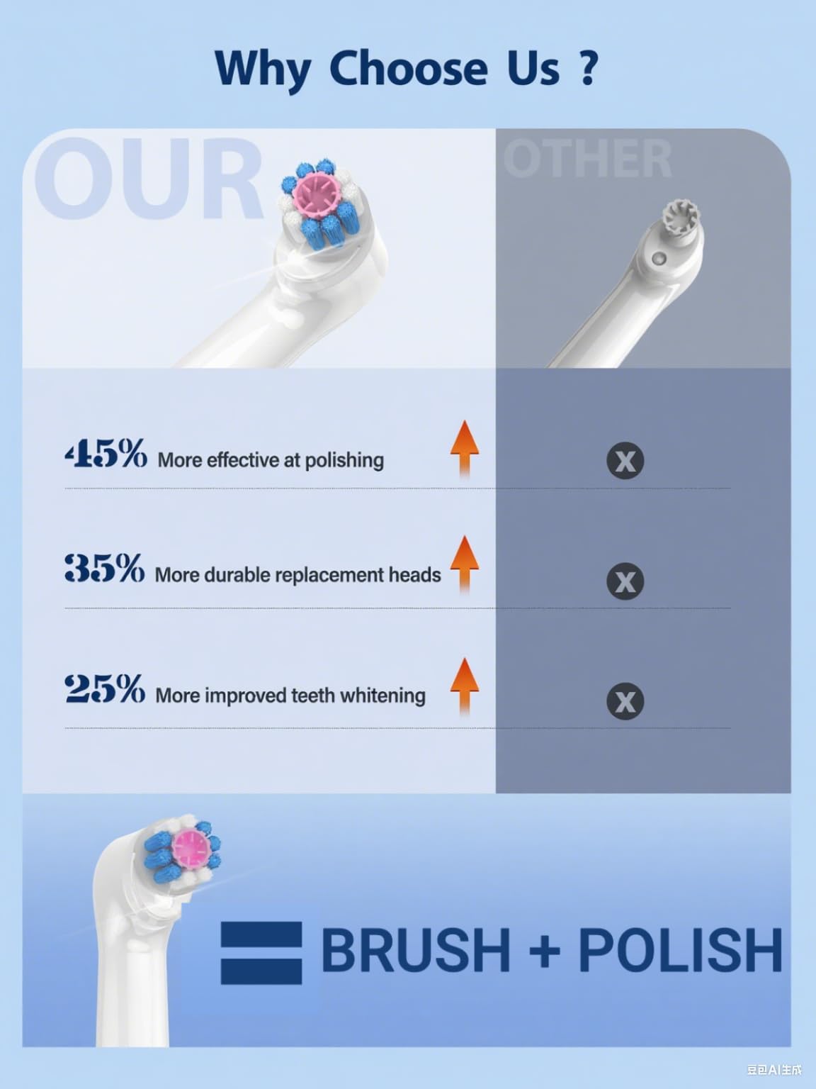 Smile-Aid Cepillo Polidor: sistema dual limpia y pule para una sonrisa más suave.