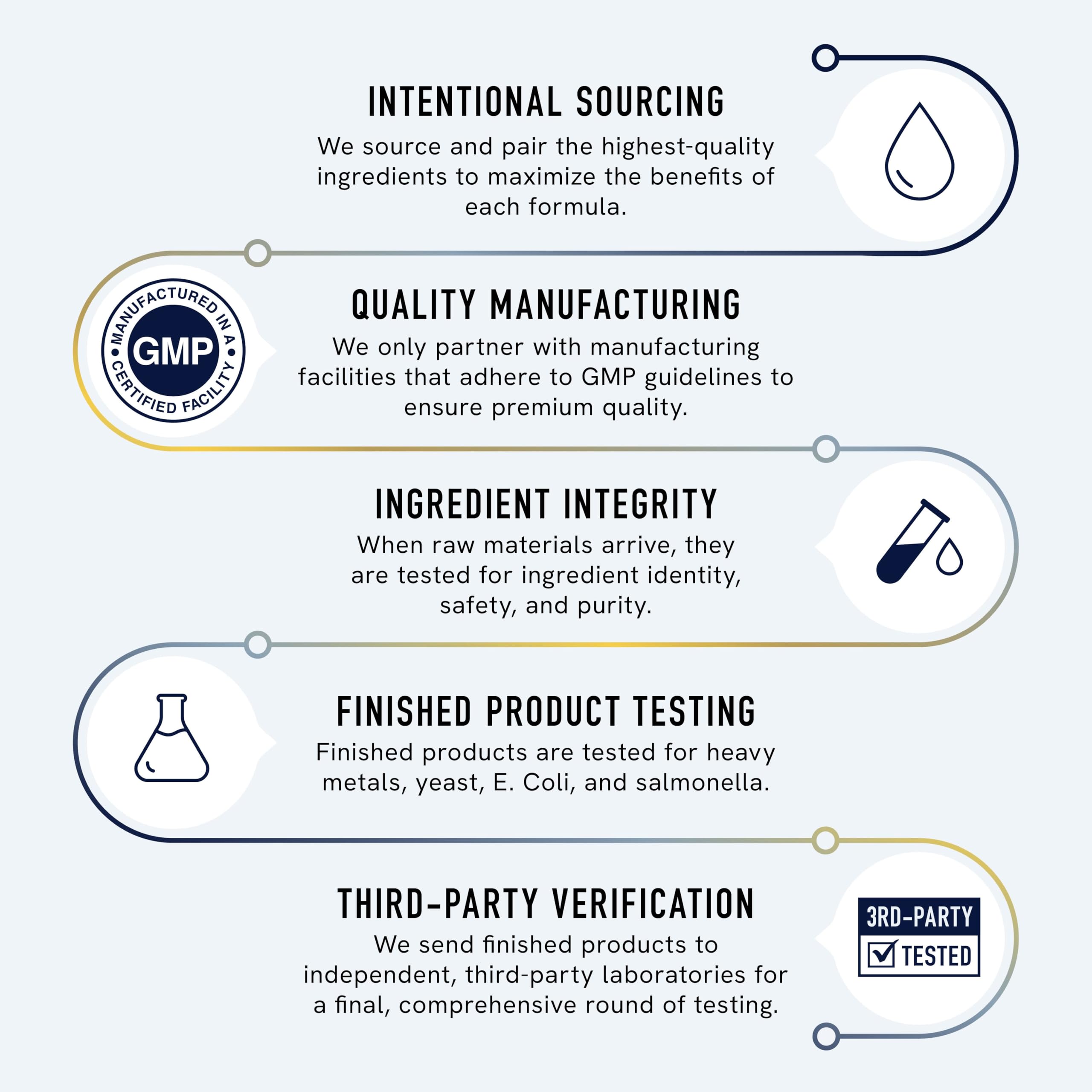 SMNutrition Zinc Microbeadlets para uso diario, conveniencia y soporte sostenible.