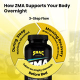 SNAC ZMA Original – empaque de caja que destaca beneficios para la recuperación.