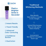 SNOW Embalaje de cuidado dental destaca diseño práctico para tu rutina.