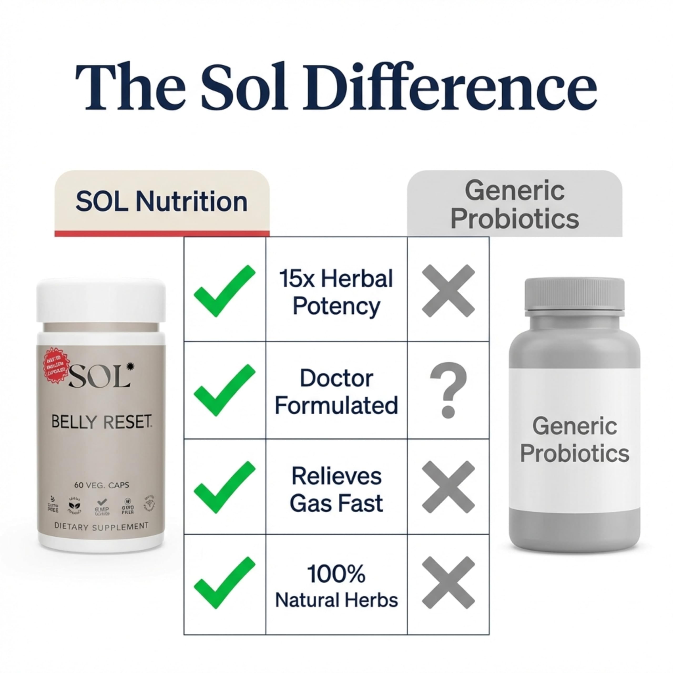 Ingredientes herbales naturales de Sol Nutrition Complete Belly Reset visibles en la etiqueta.