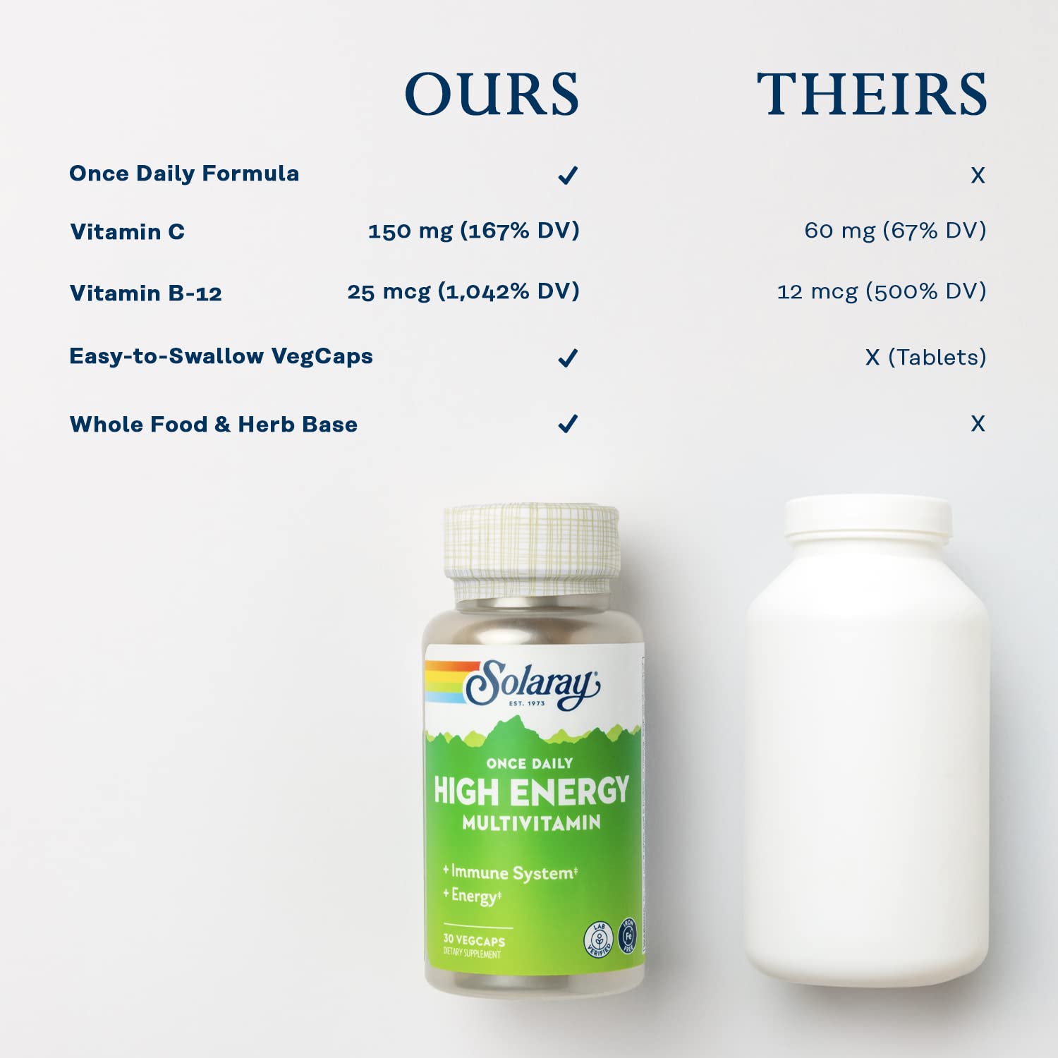 SOLARAY envase eco-amigable PCR botella para reducir residuos