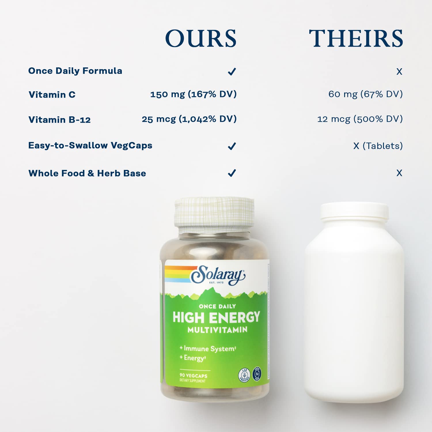 SOLARAY envase 100% PCR reciclable, compromiso ecológico y sostenibilidad.
