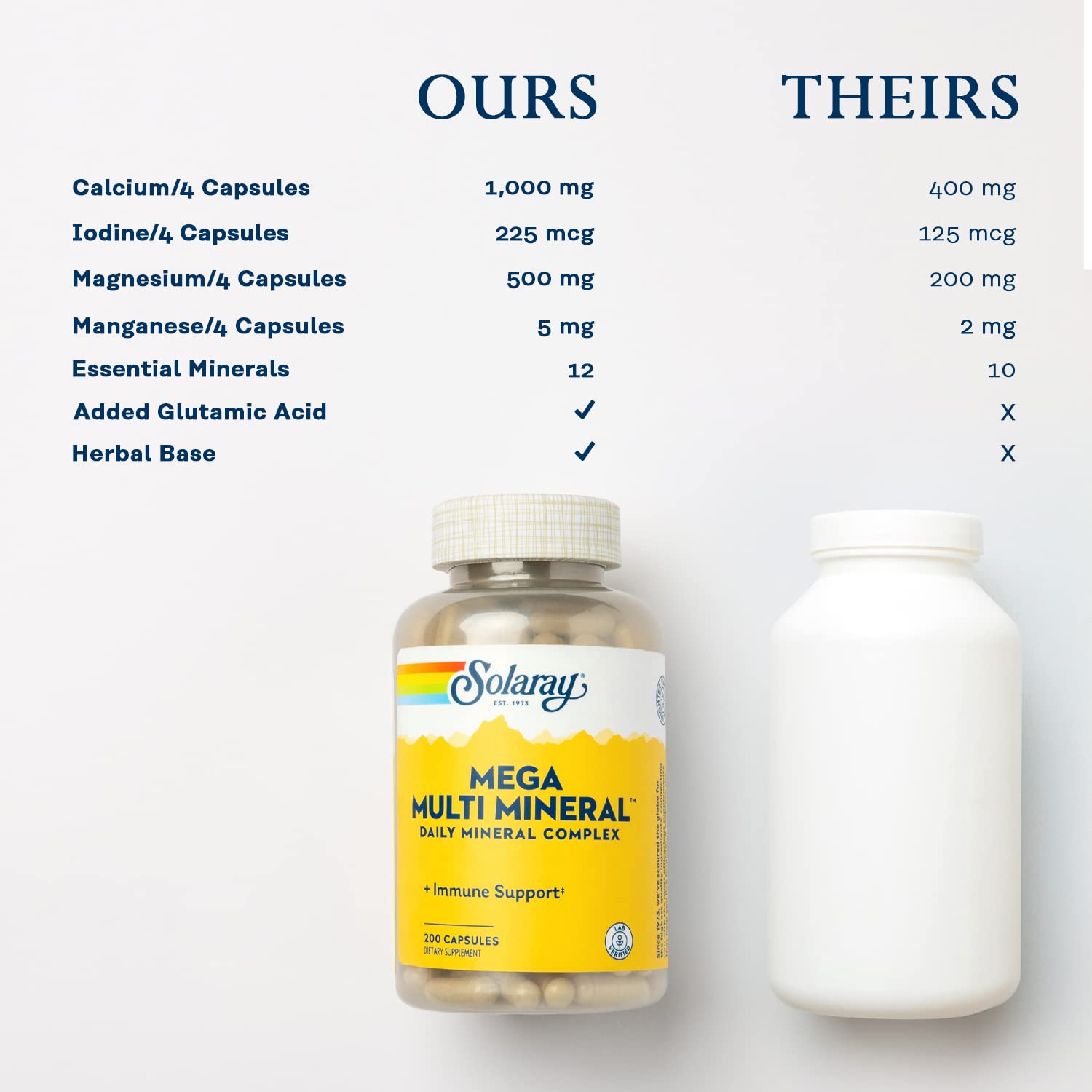 SOLARAY Mega Multi Mineral dosis diaria visualizada para uso cotidiano.