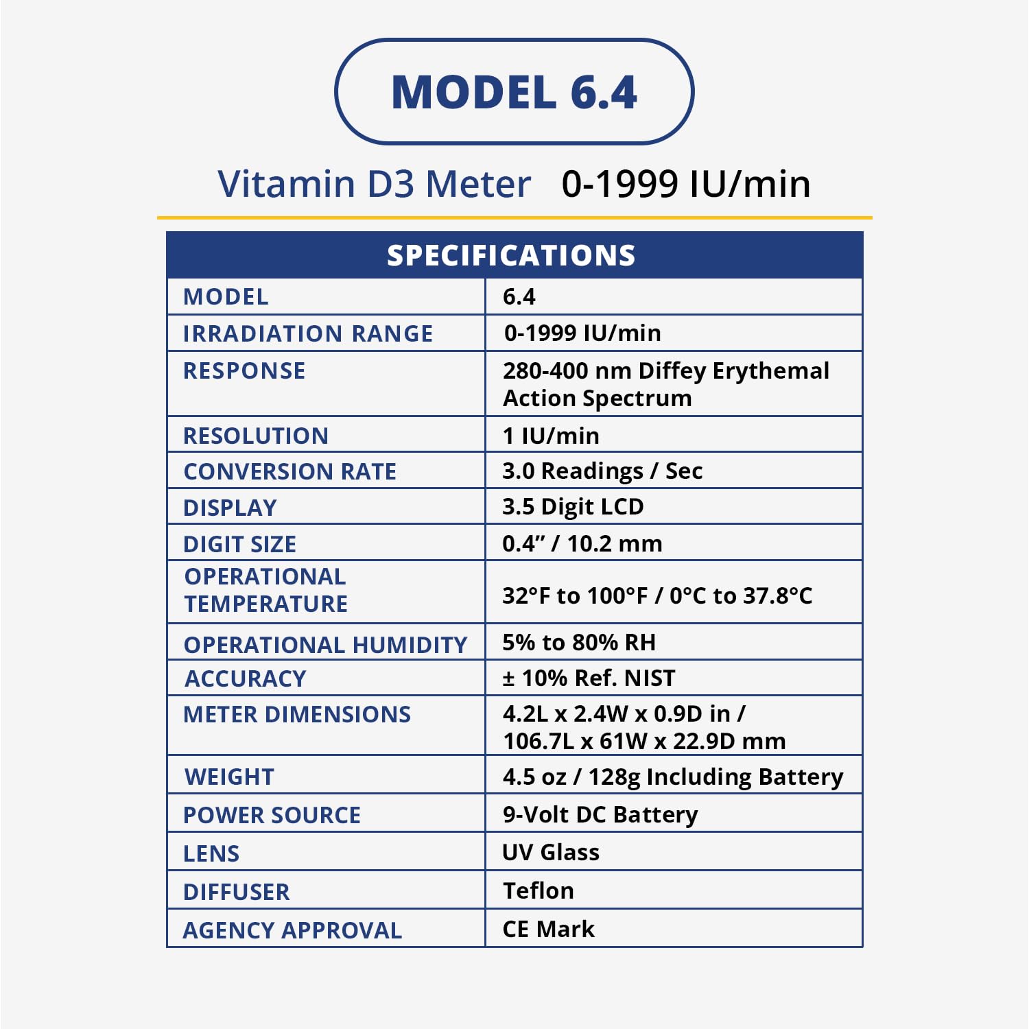 Solarmeter 6.4 uso en lámparas UV para pruebas seguras.