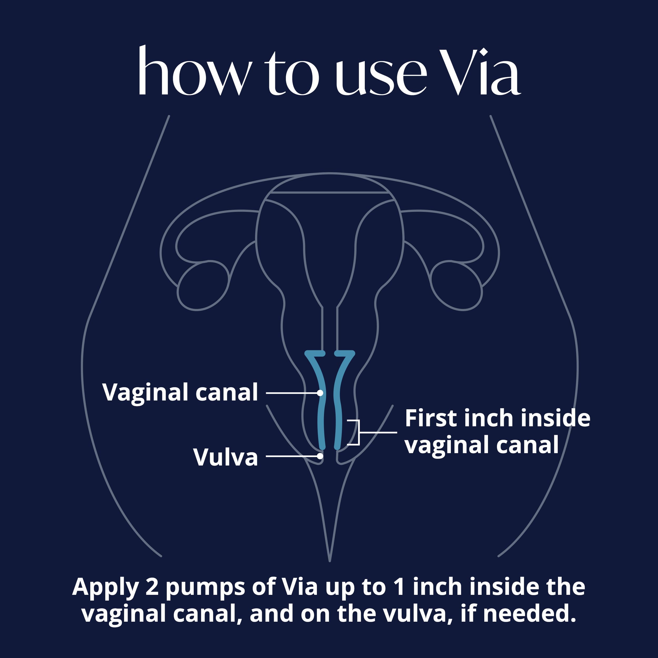 Solv Wellness Via crema vaginal, ingredientes clave como CoQ10 y vitaminas