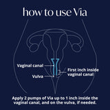 Solv Wellness Via crema vaginal, ingredientes clave como CoQ10 y vitaminas