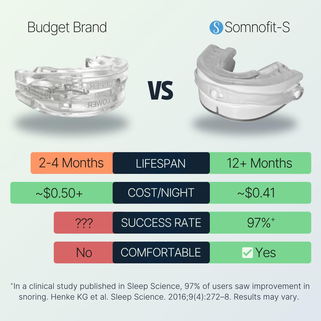 Somnofit-S, materiales suizos de alta durabilidad.