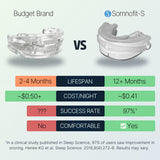 Somnofit-S, materiales suizos de alta durabilidad.